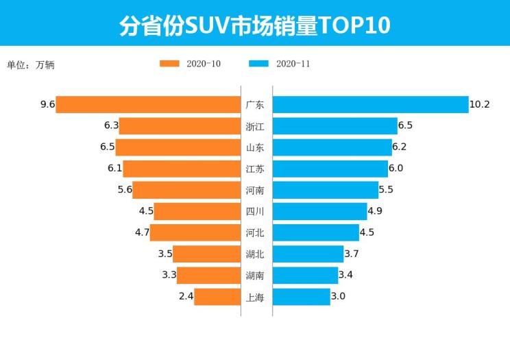  长安,长安CS75,本田,本田CR-V,哈弗,哈弗H6