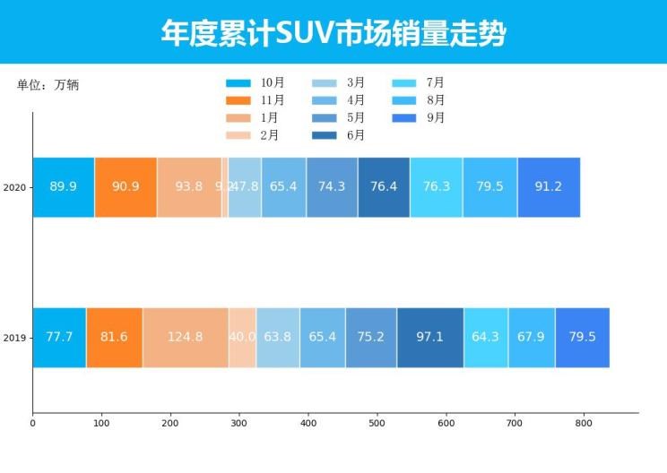  长安,长安CS75,本田,本田CR-V,哈弗,哈弗H6