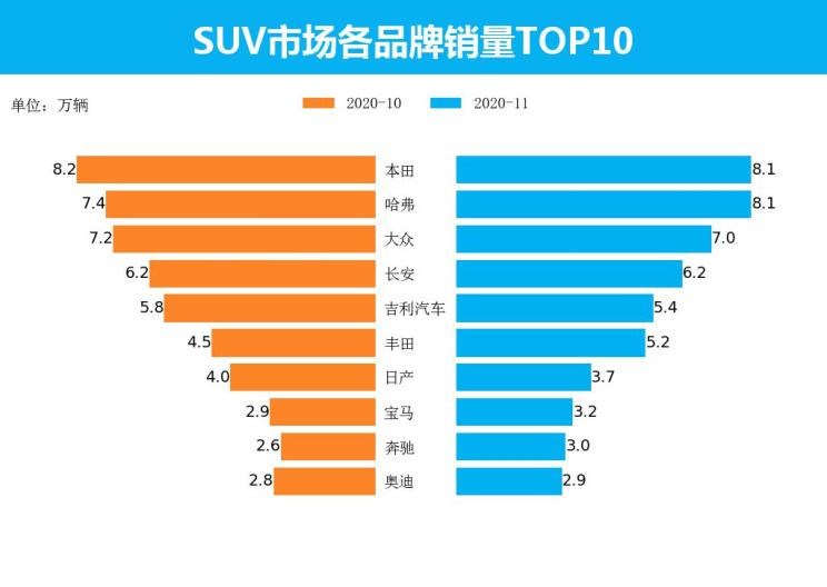  长安,长安CS75,本田,本田CR-V,哈弗,哈弗H6