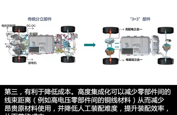  路虎,发现