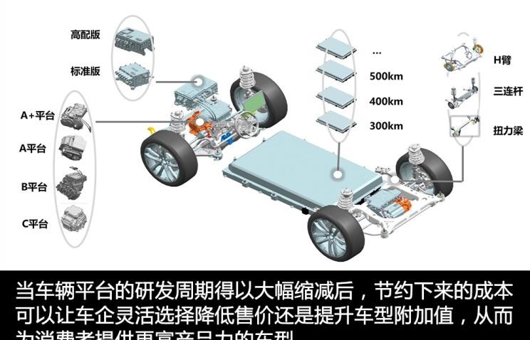  路虎,发现