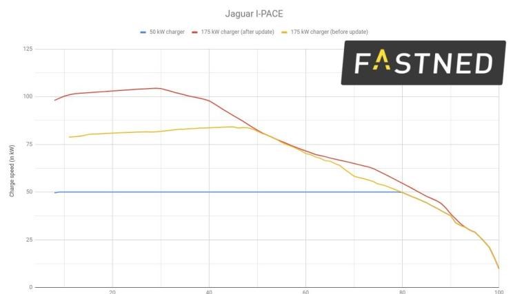  捷豹,捷豹F-TYPE,捷豹F-PACE,捷豹XFL,捷豹XEL