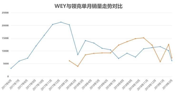  吉利汽车,帝豪,路虎,发现,领克,领克01,领克02,哈弗,哈弗H6,领克03