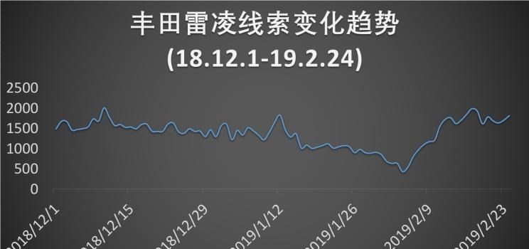  大众,Polo,SWM斯威汽车,钢铁侠,宾利,飞驰,丰田,雷凌,奥迪,奥迪R8