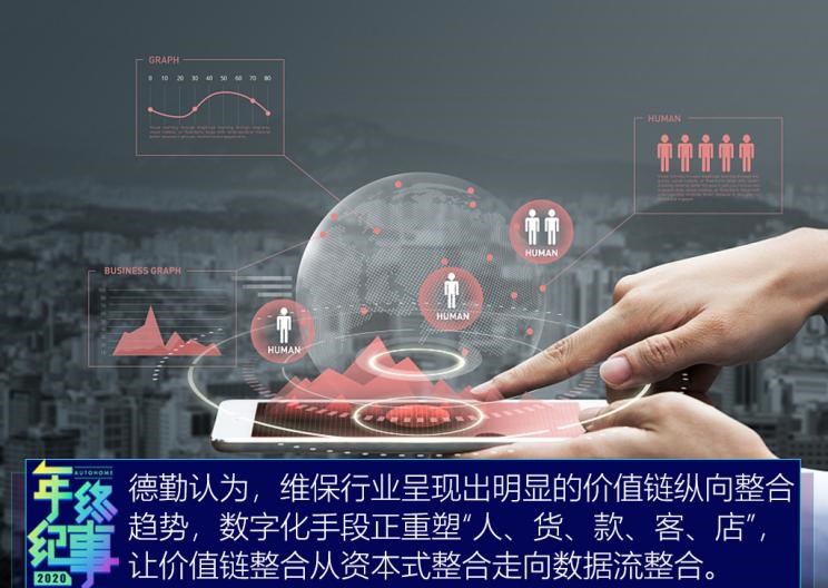  路虎,发现