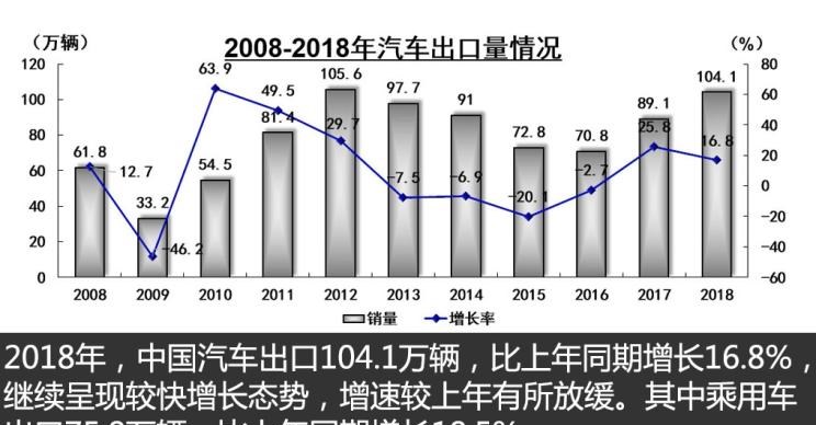  长城,炮,广汽传祺,传祺GS8,路虎,发现,长安,长安CS95,江淮,江淮iEV7,名爵,名爵ZS