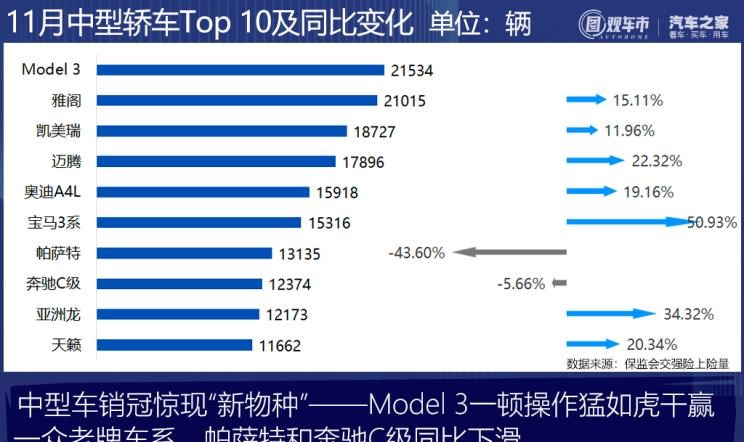  特斯拉,Model 3,长城,炮