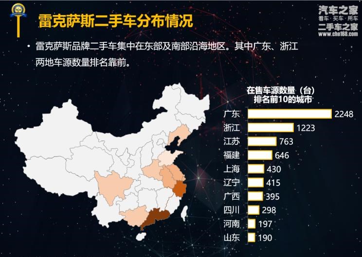  路虎,发现,雷克萨斯,雷克萨斯NX,雷克萨斯RX,雷克萨斯ES