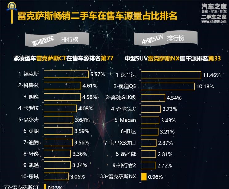  路虎,发现,雷克萨斯,雷克萨斯NX,雷克萨斯RX,雷克萨斯ES