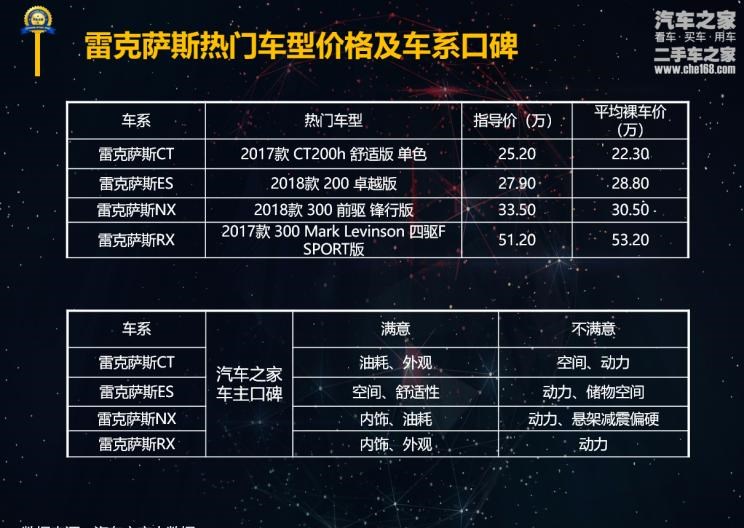  路虎,发现,雷克萨斯,雷克萨斯NX,雷克萨斯RX,雷克萨斯ES