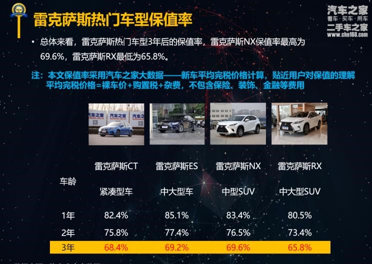  路虎,发现,雷克萨斯,雷克萨斯NX,雷克萨斯RX,雷克萨斯ES