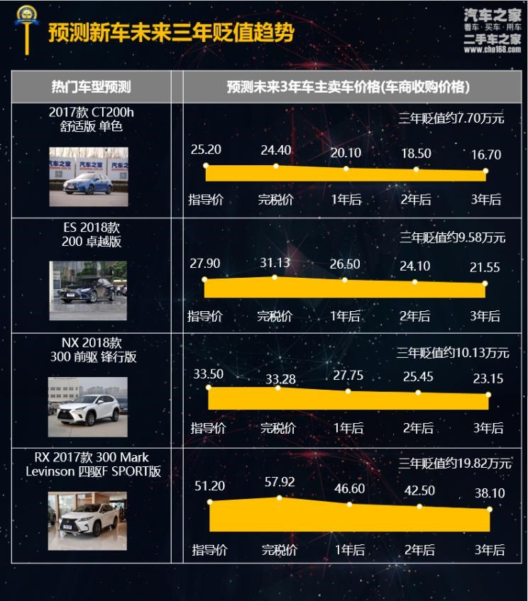  路虎,发现,雷克萨斯,雷克萨斯NX,雷克萨斯RX,雷克萨斯ES