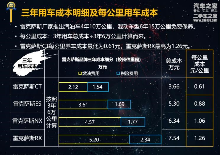  路虎,发现,雷克萨斯,雷克萨斯NX,雷克萨斯RX,雷克萨斯ES