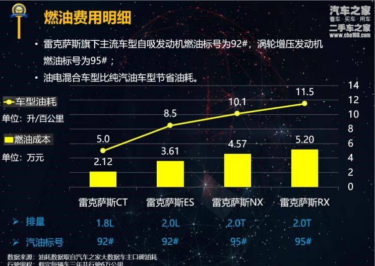  路虎,发现,雷克萨斯,雷克萨斯NX,雷克萨斯RX,雷克萨斯ES