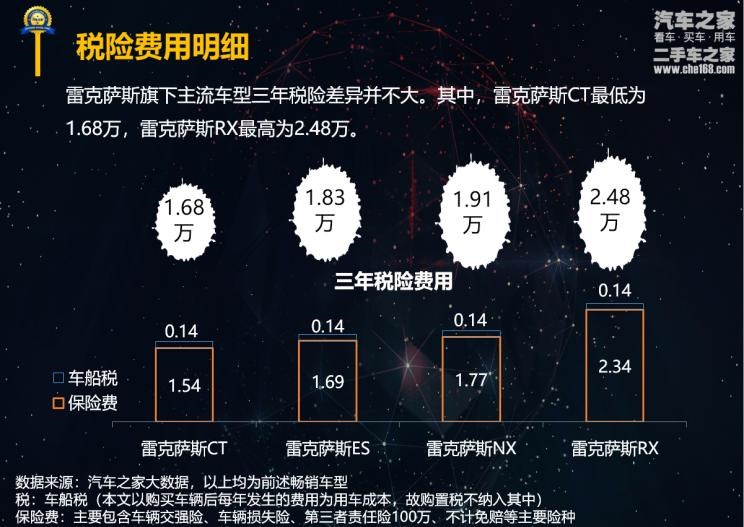  路虎,发现,雷克萨斯,雷克萨斯NX,雷克萨斯RX,雷克萨斯ES