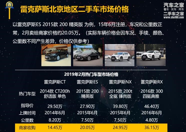  路虎,发现,雷克萨斯,雷克萨斯NX,雷克萨斯RX,雷克萨斯ES