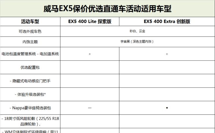  威马汽车,威马EX5