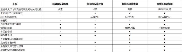  曼,曼TGX,曼TGS,曼TGE,曼TGM,远程,锋锐F3E,远程星智,远程E200,远程E6,远程E5,远程FX,远程E200S,锋锐F3,远程RE500,远程星享V,宝骏,宝骏KiWi EV,宝骏悦也,宝骏RS-3,宝骏510