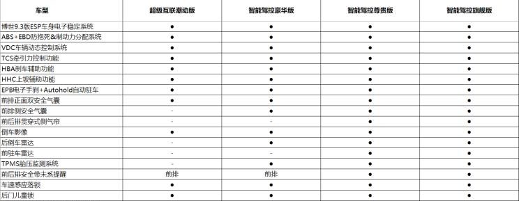  曼,曼TGX,曼TGS,曼TGE,曼TGM,远程,锋锐F3E,远程星智,远程E200,远程E6,远程E5,远程FX,远程E200S,锋锐F3,远程RE500,远程星享V,宝骏,宝骏KiWi EV,宝骏悦也,宝骏RS-3,宝骏510