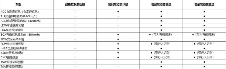  曼,曼TGX,曼TGS,曼TGE,曼TGM,远程,锋锐F3E,远程星智,远程E200,远程E6,远程E5,远程FX,远程E200S,锋锐F3,远程RE500,远程星享V,宝骏,宝骏KiWi EV,宝骏悦也,宝骏RS-3,宝骏510