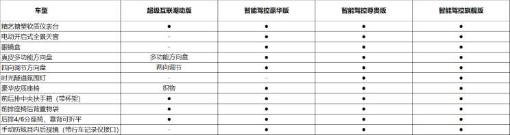  曼,曼TGX,曼TGS,曼TGE,曼TGM,远程,锋锐F3E,远程星智,远程E200,远程E6,远程E5,远程FX,远程E200S,锋锐F3,远程RE500,远程星享V,宝骏,宝骏KiWi EV,宝骏悦也,宝骏RS-3,宝骏510