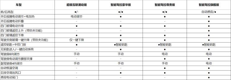  曼,曼TGX,曼TGS,曼TGE,曼TGM,远程,锋锐F3E,远程星智,远程E200,远程E6,远程E5,远程FX,远程E200S,锋锐F3,远程RE500,远程星享V,宝骏,宝骏KiWi EV,宝骏悦也,宝骏RS-3,宝骏510