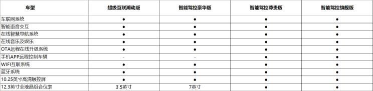  曼,曼TGX,曼TGS,曼TGE,曼TGM,远程,锋锐F3E,远程星智,远程E200,远程E6,远程E5,远程FX,远程E200S,锋锐F3,远程RE500,远程星享V,宝骏,宝骏KiWi EV,宝骏悦也,宝骏RS-3,宝骏510