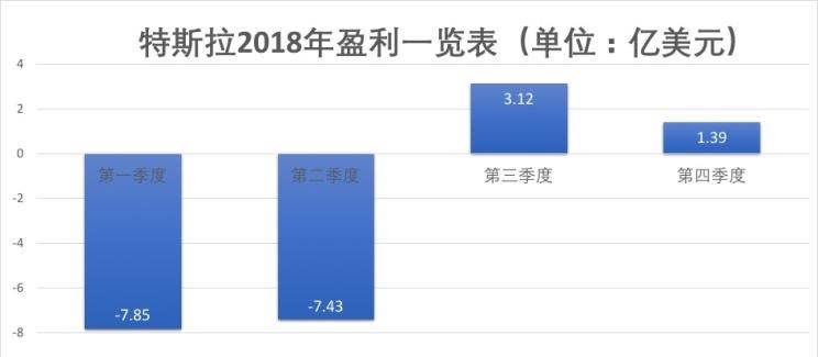  特斯拉,Model 3,Model X,Model S,SRM鑫源,好运,天际汽车,天际ME7,路虎,发现,蔚来,蔚来ES8