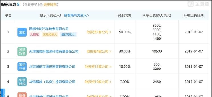  Faraday Future,FF 91,现代,伊兰特,创虎,泓图,伊兰特(进口),盛图,IONIQ(艾尼氪)6,Nexo,MUFASA,名图 纯电动,现代ix25,悦纳,名图,帕里斯帝,索纳塔,库斯途,胜达,悦动,现代ix35,LAFESTA 菲斯塔,途胜