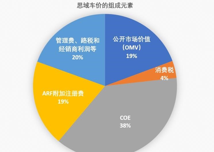  宝马,宝马X3,本田,飞度,奔驰,奔驰S级,兰博基尼,Urus,缤智,思域,奥迪,奥迪A6,大众,迈腾,斯巴鲁,森林人