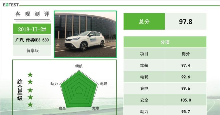  东南,东南DX3