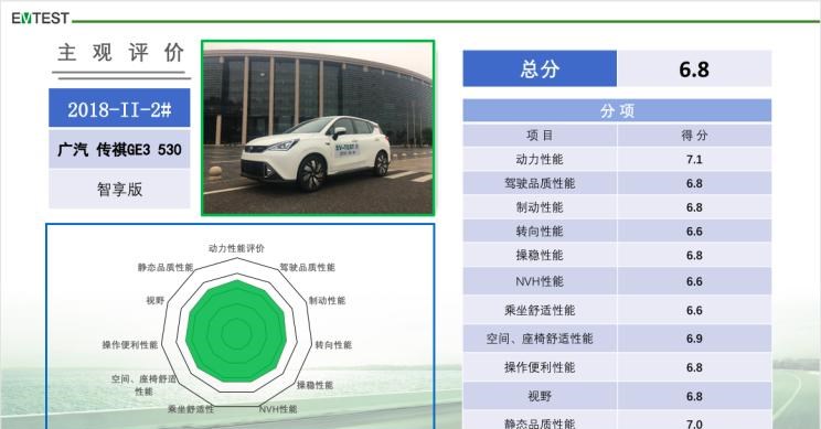  东南,东南DX3