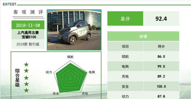  东南,东南DX3