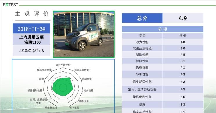  东南,东南DX3
