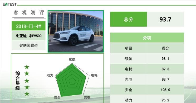  东南,东南DX3
