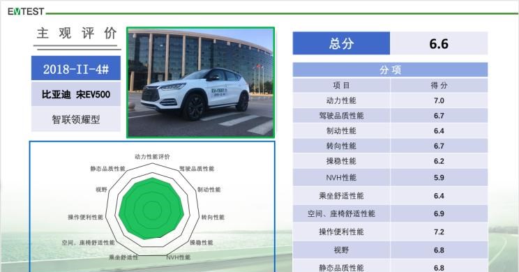  东南,东南DX3