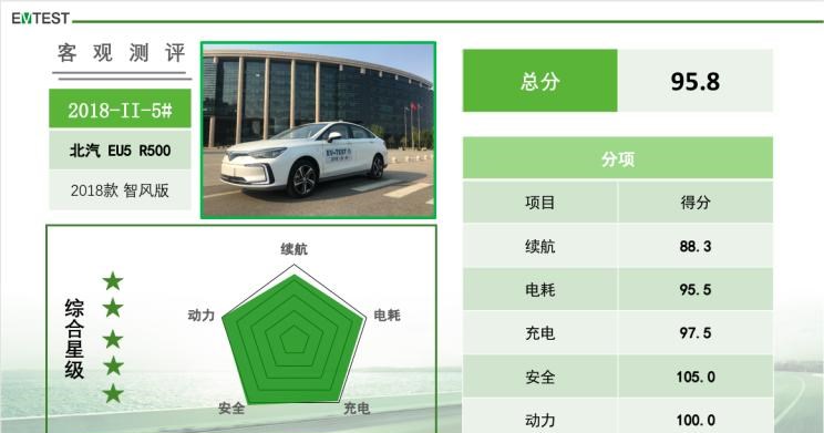  东南,东南DX3