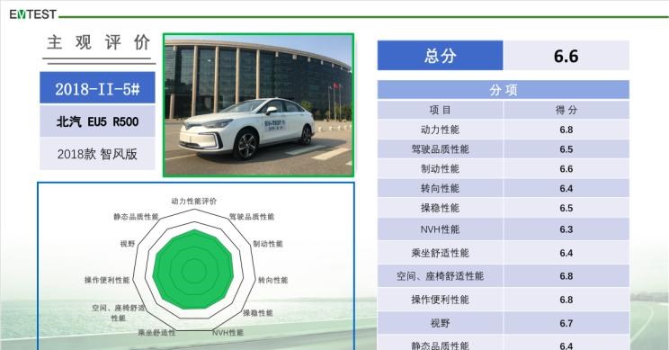  东南,东南DX3