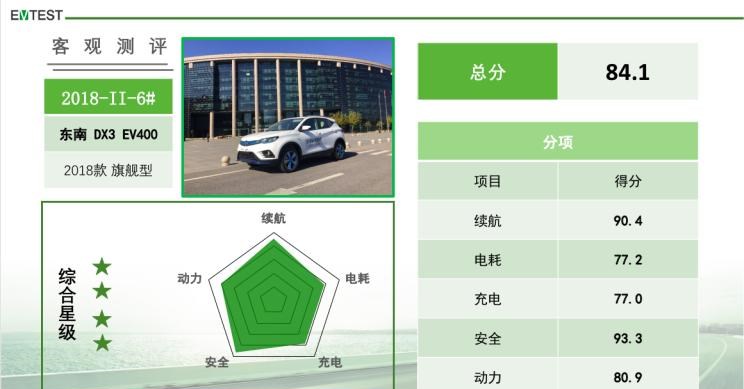  东南,东南DX3