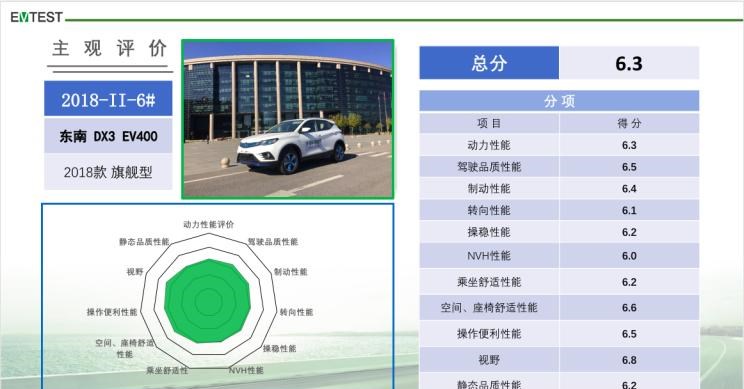  东南,东南DX3