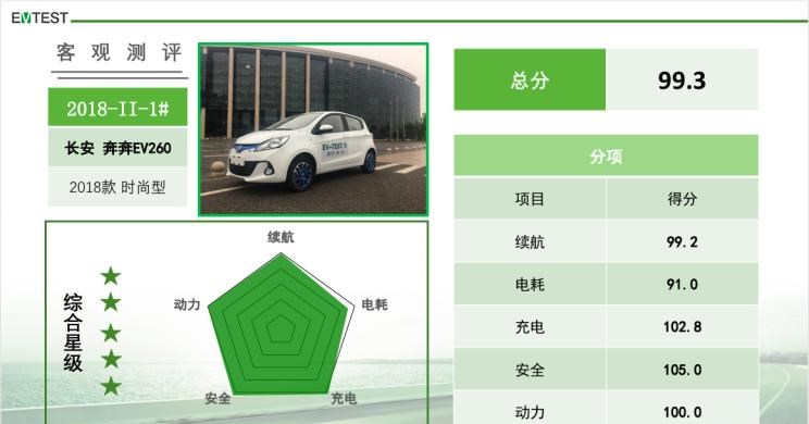  东南,东南DX3