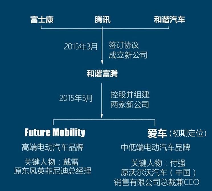  爱驰,爱驰U5