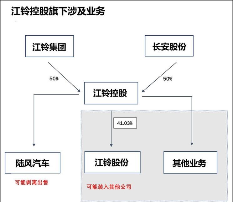  爱驰,爱驰U5