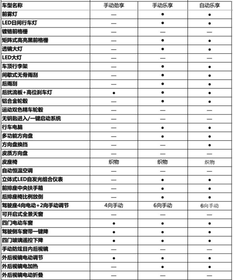  宝骏,宝骏510