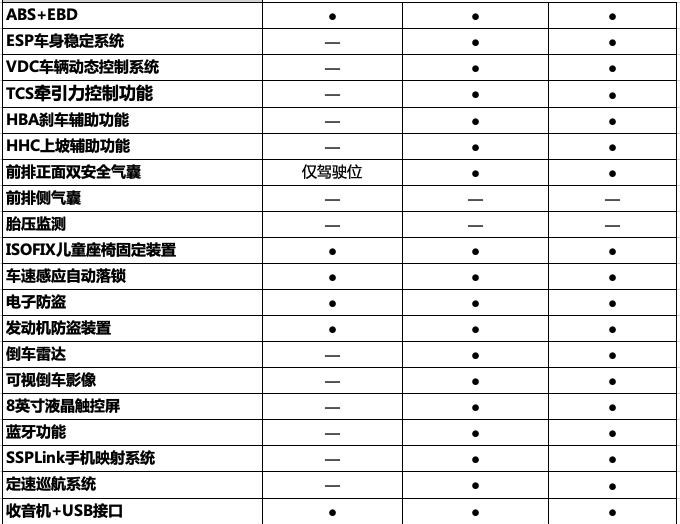  宝骏,宝骏510