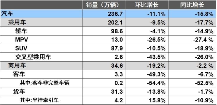 吉利汽车,星越L,嘉际PHEV,帝豪EV,星越S,星越L 增程电动版,博瑞,帝豪S,嘉际,帝豪L Hi·P,豪越,远景X6,吉利ICON,博越,缤瑞,豪越L,熊猫mini,缤越,博越L,星瑞,帝豪,一汽,森雅R8,一汽蓝舰H6,森雅鸿雁,东风,猛士MS600,锐骐6 EV,俊风E11K,锐骐,锐骐6,锐骐7,帕拉索,猛士M50,奇瑞,艾瑞泽5,瑞虎3x,瑞虎8 PLUS,瑞虎7 PLUS,瑞虎8 PRO,瑞虎8,瑞虎8 PRO DP-i,瑞虎7 PLUS新能源,艾瑞泽GX,艾瑞泽5 GT,瑞虎8 PLUS鲲鹏e+,瑞虎3,欧萌达,瑞虎5x,艾瑞泽5 PLUS,瑞虎9,瑞虎7,艾瑞泽8,长城,风骏7 EV,炮EV,风骏7,风骏5,山海炮,金刚炮,炮,长安,奔奔E-Star, 长安CS75PLUS 智电iDD,悦翔,长安UNI-K 智电iDD,锐程CC,览拓者,锐程PLUS,长安UNI-V 智电iDD,长安Lumin,长安CS75,长安UNI-K,长安CS95,长安CS15,长安CS35PLUS,长安CS55PLUS,长安UNI-T,逸动,逸达,长安CS75PLUS,长安UNI-V,广汽集团,绎乐,绿境SPACE,广汽丰田iA5