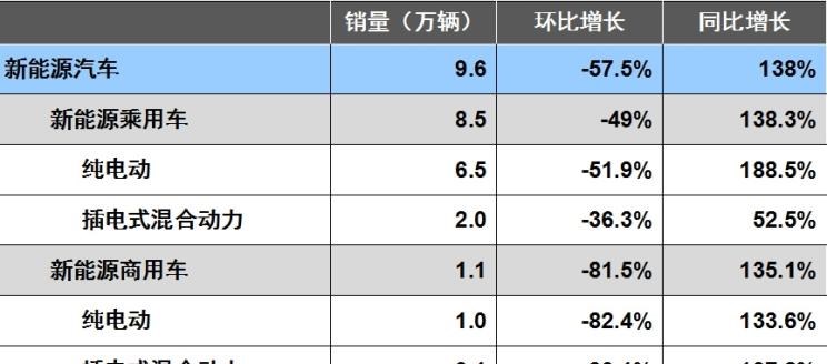  吉利汽车,星越L,嘉际PHEV,帝豪EV,星越S,星越L 增程电动版,博瑞,帝豪S,嘉际,帝豪L Hi·P,豪越,远景X6,吉利ICON,博越,缤瑞,豪越L,熊猫mini,缤越,博越L,星瑞,帝豪,一汽,森雅R8,一汽蓝舰H6,森雅鸿雁,东风,猛士MS600,锐骐6 EV,俊风E11K,锐骐,锐骐6,锐骐7,帕拉索,猛士M50,奇瑞,艾瑞泽5,瑞虎3x,瑞虎8 PLUS,瑞虎7 PLUS,瑞虎8 PRO,瑞虎8,瑞虎8 PRO DP-i,瑞虎7 PLUS新能源,艾瑞泽GX,艾瑞泽5 GT,瑞虎8 PLUS鲲鹏e+,瑞虎3,欧萌达,瑞虎5x,艾瑞泽5 PLUS,瑞虎9,瑞虎7,艾瑞泽8,长城,风骏7 EV,炮EV,风骏7,风骏5,山海炮,金刚炮,炮,长安,奔奔E-Star, 长安CS75PLUS 智电iDD,悦翔,长安UNI-K 智电iDD,锐程CC,览拓者,锐程PLUS,长安UNI-V 智电iDD,长安Lumin,长安CS75,长安UNI-K,长安CS95,长安CS15,长安CS35PLUS,长安CS55PLUS,长安UNI-T,逸动,逸达,长安CS75PLUS,长安UNI-V,广汽集团,绎乐,绿境SPACE,广汽丰田iA5