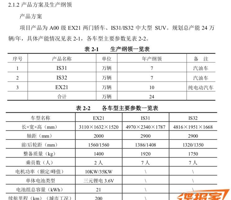  荣威,荣威RX8,路虎,发现