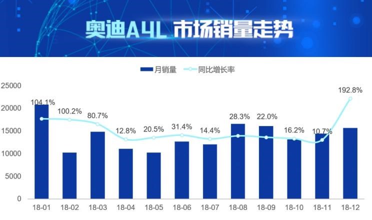  奥迪,奥迪A4L,宝马,宝马3系,奔驰,奔驰C级,大众,迈腾