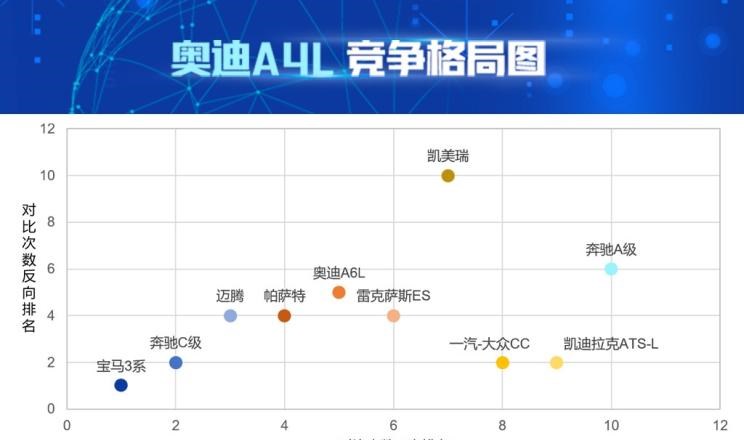  奥迪,奥迪A4L,宝马,宝马3系,奔驰,奔驰C级,大众,迈腾